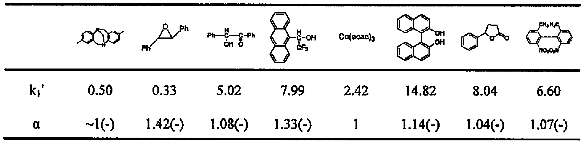 Spiral polyphenylacetylene derivatives, preparation method thereof and coating type chiral stationary phase prepared thereby