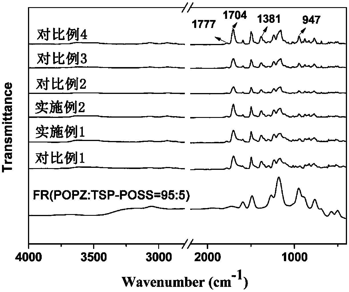 PI matrix resin and flame-retardant colorless transparent polyimide film prepared from same