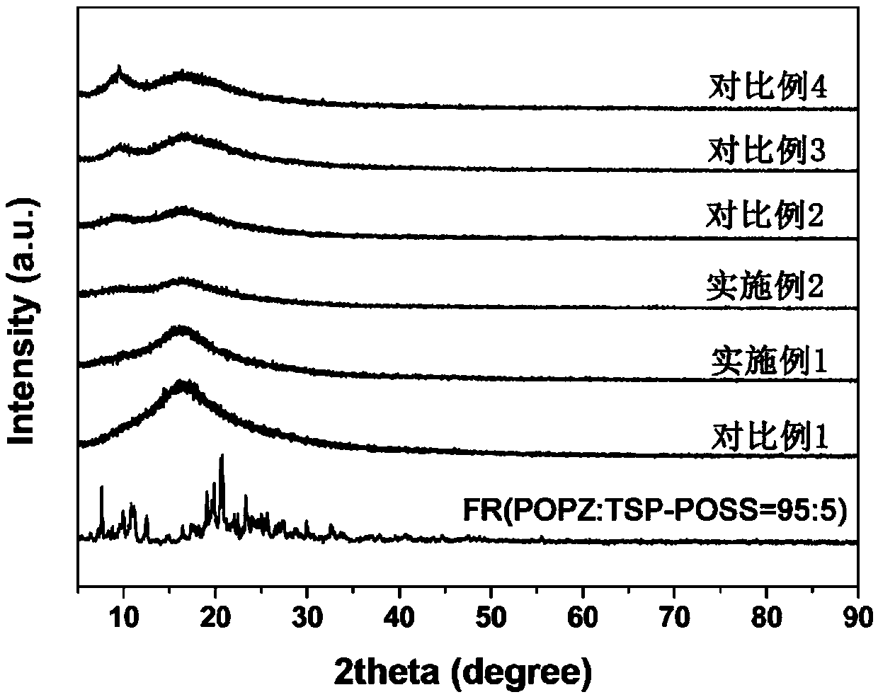 PI matrix resin and flame-retardant colorless transparent polyimide film prepared from same