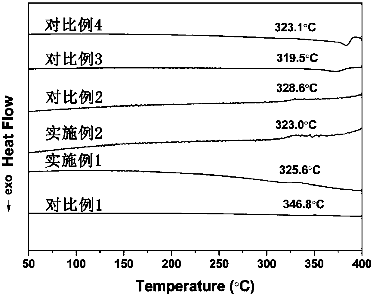 PI matrix resin and flame-retardant colorless transparent polyimide film prepared from same