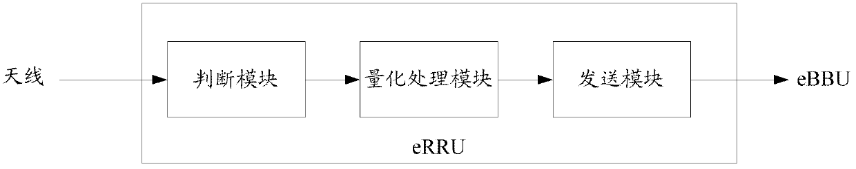 Same-phase IQ(In-phase Quadrate) data compression method and device