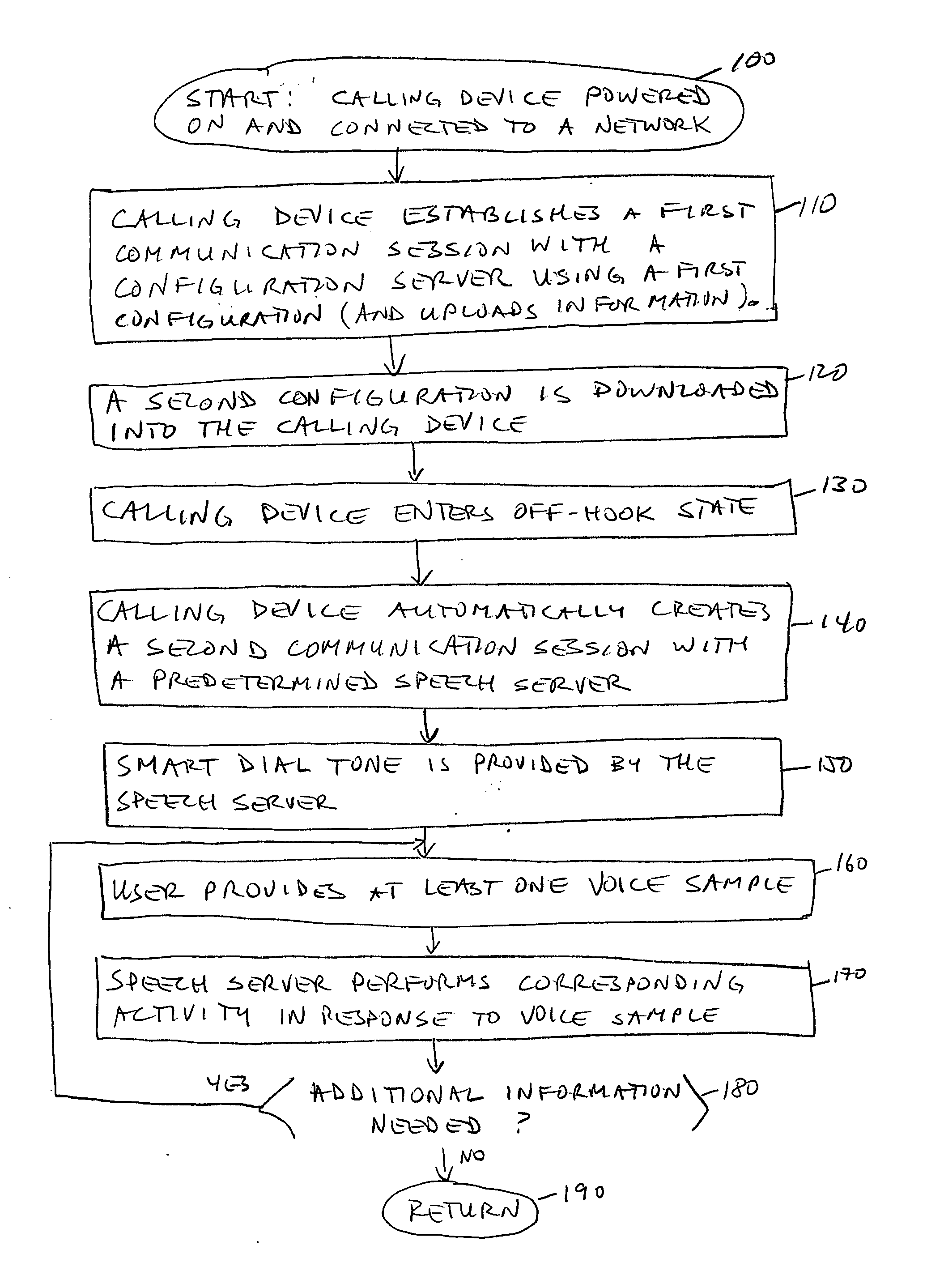 Remote configuration of a Voice over Internet Protocol telephone for smart dial tone