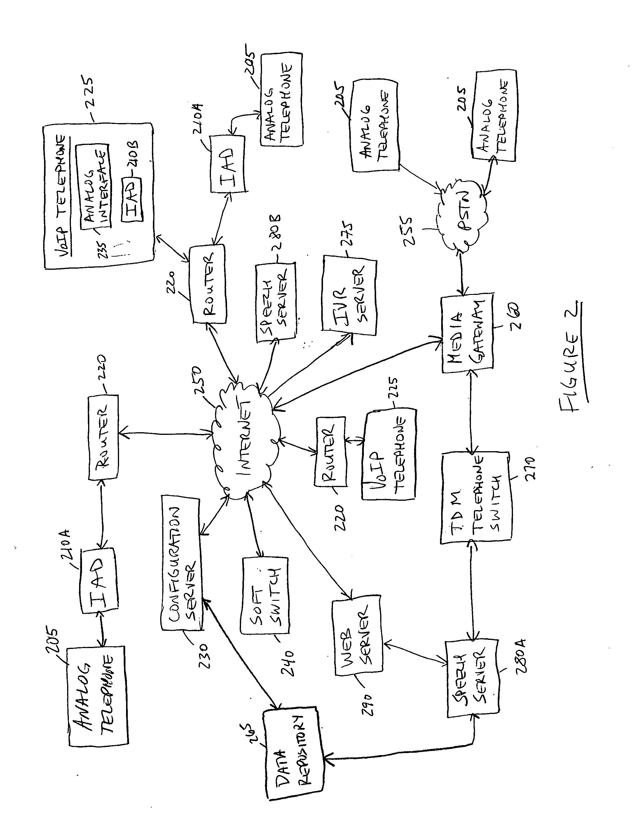 Remote configuration of a Voice over Internet Protocol telephone for smart dial tone