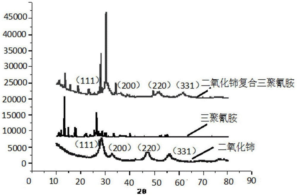 Artificial photosynthesis system and application thereof