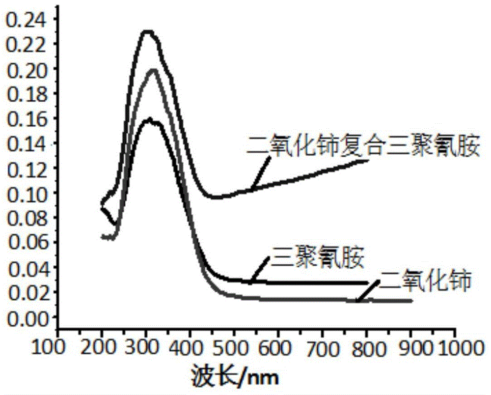 Artificial photosynthesis system and application thereof