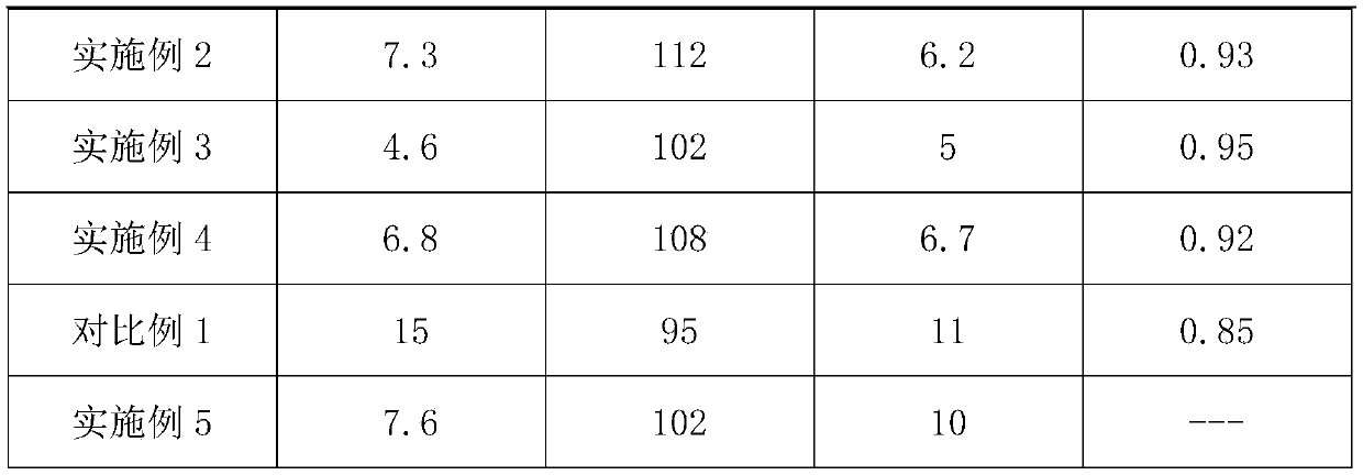 TiB2-graphene composite cathode material for aluminum electrolysis and preparation method thereof