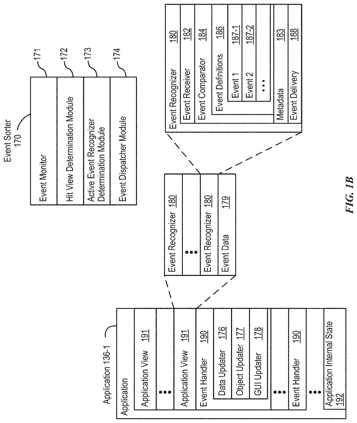 Implementation of biometric authentication