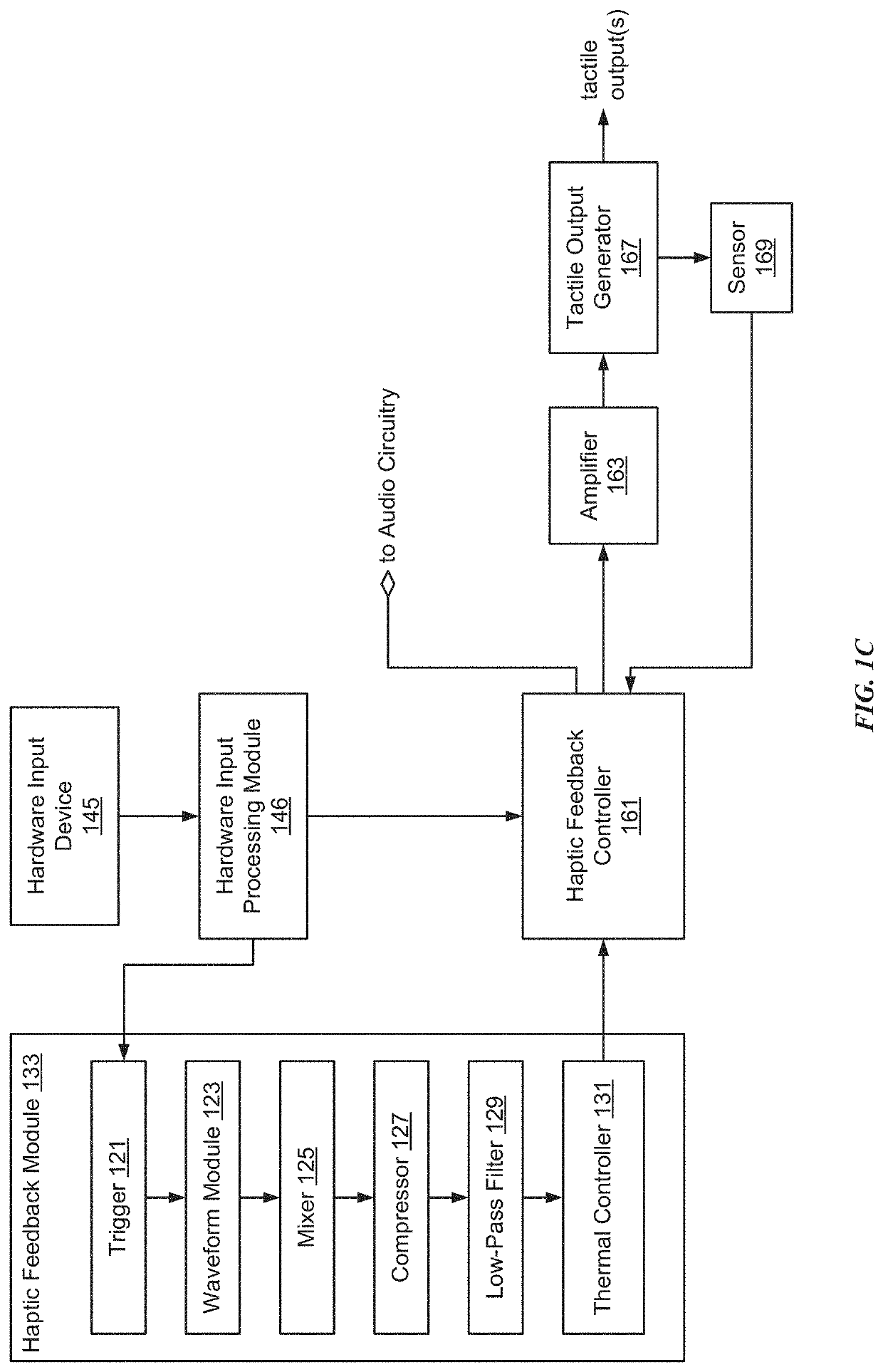 Implementation of biometric authentication