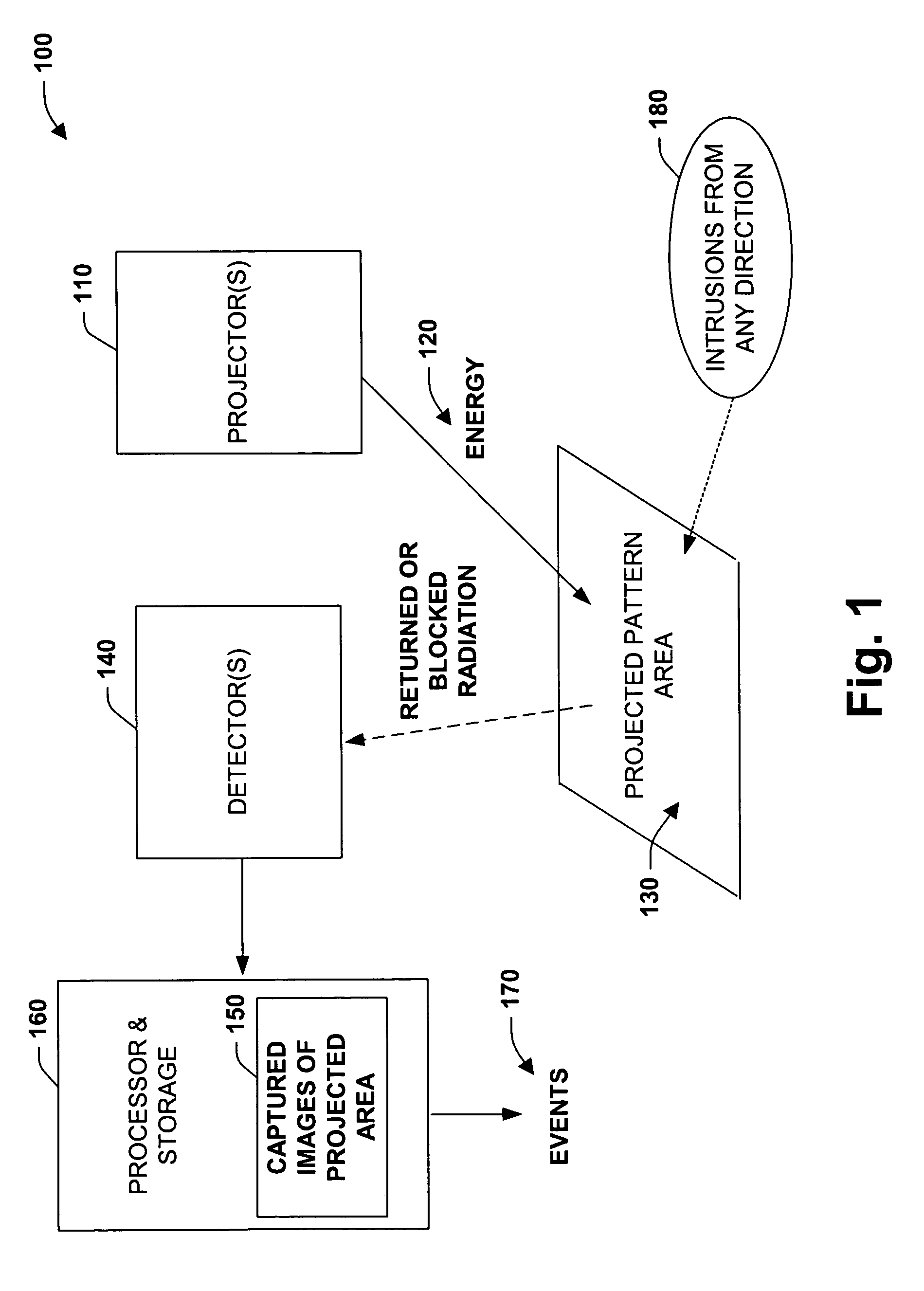 Infrared safety systems and methods