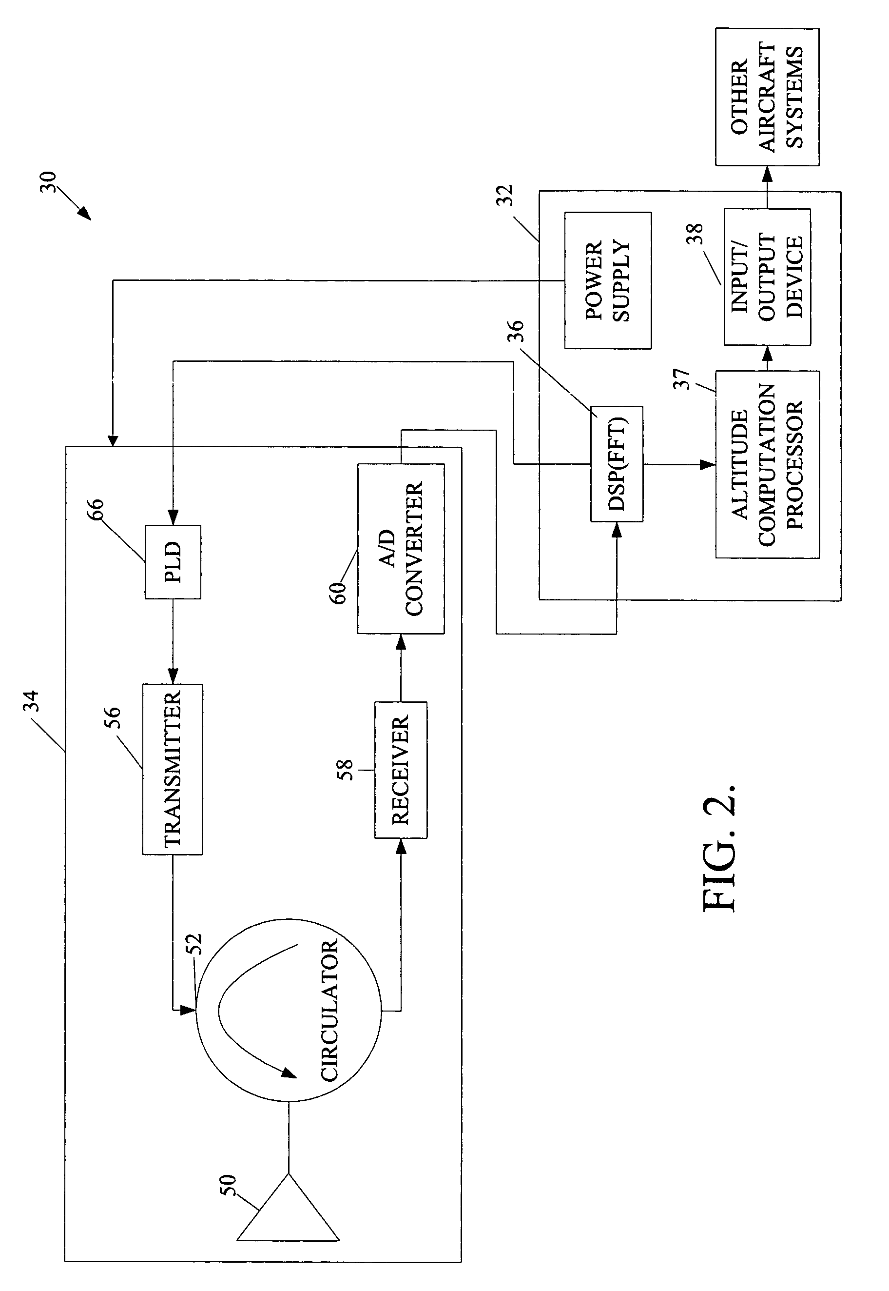 Radar altimeter