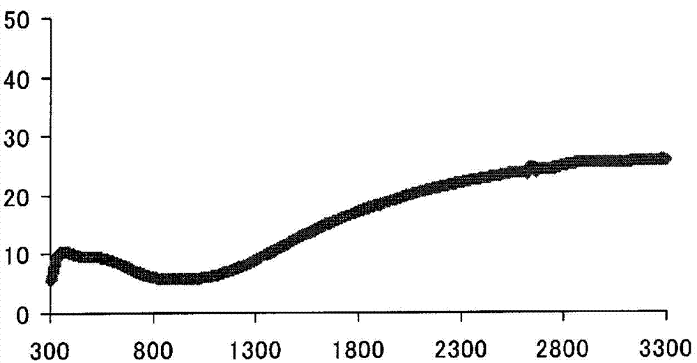 Infrared-reflecting substrate