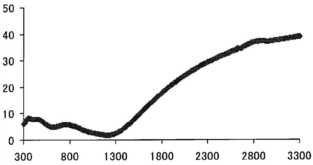 Infrared-reflecting substrate