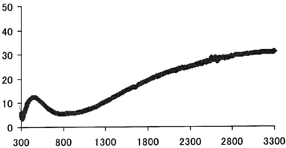 Infrared-reflecting substrate