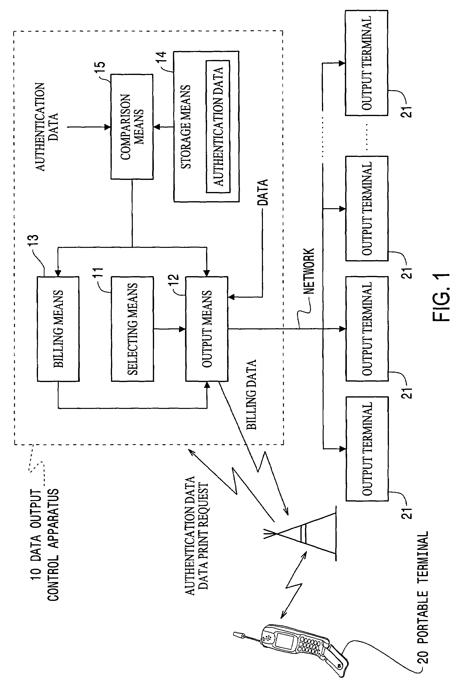 Data output control apparatus