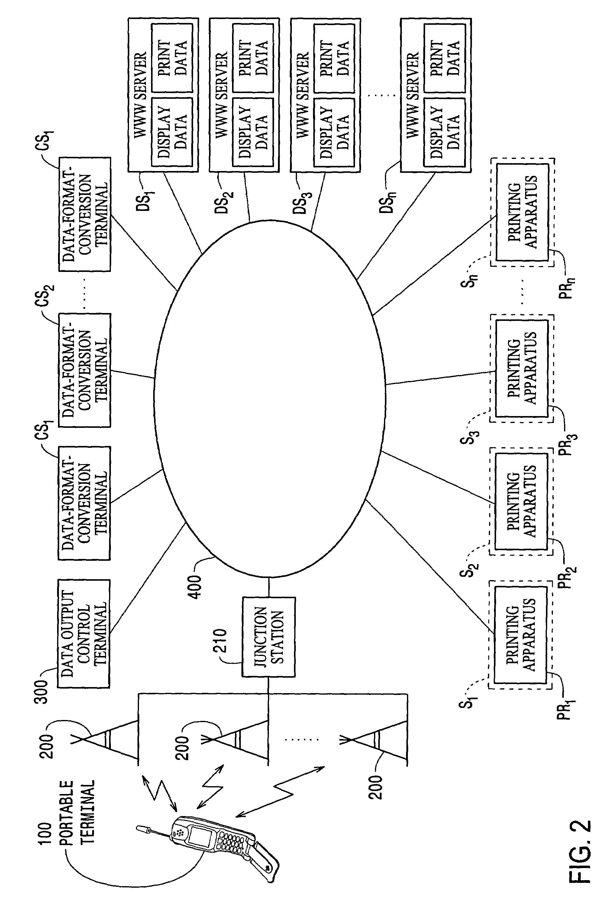 Data output control apparatus