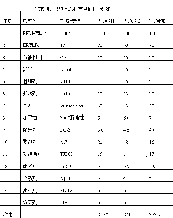 Flame-retardant and slow-rebounded ethylene-propylene-diene-terpolymer rubber porous foaming material and preparation method thereof