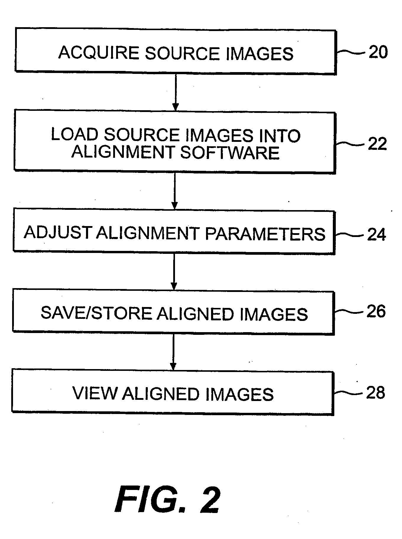 Critical alignment of parallax images for autostereoscopic display