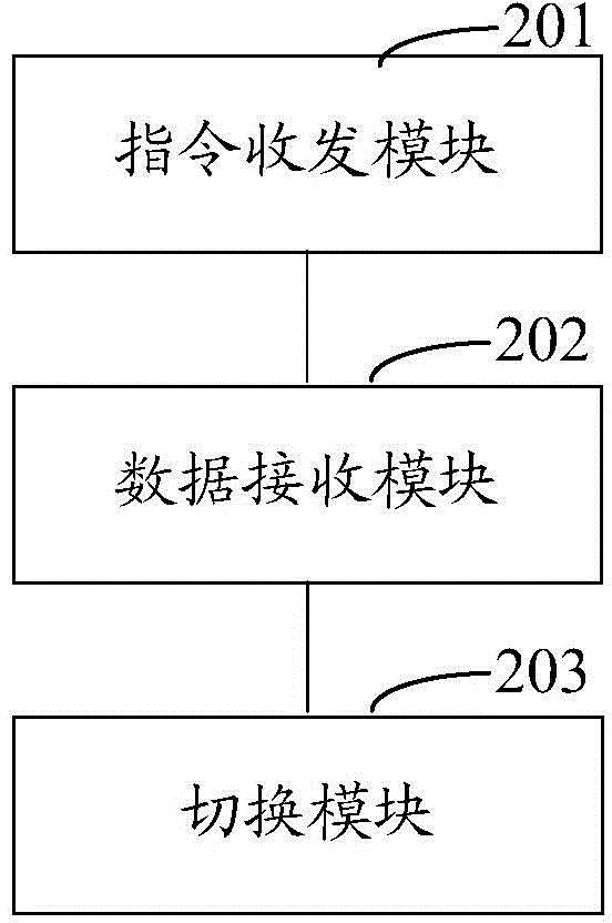 Sound track switching method, sound track switching system and electronic equipment of headset and headset