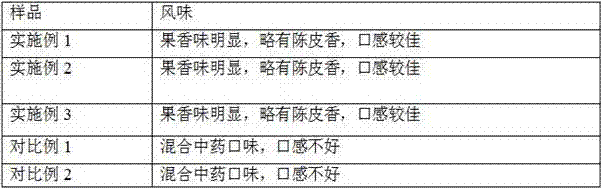 Preparation method of red date and rhizoma dioscoreae health care jelly