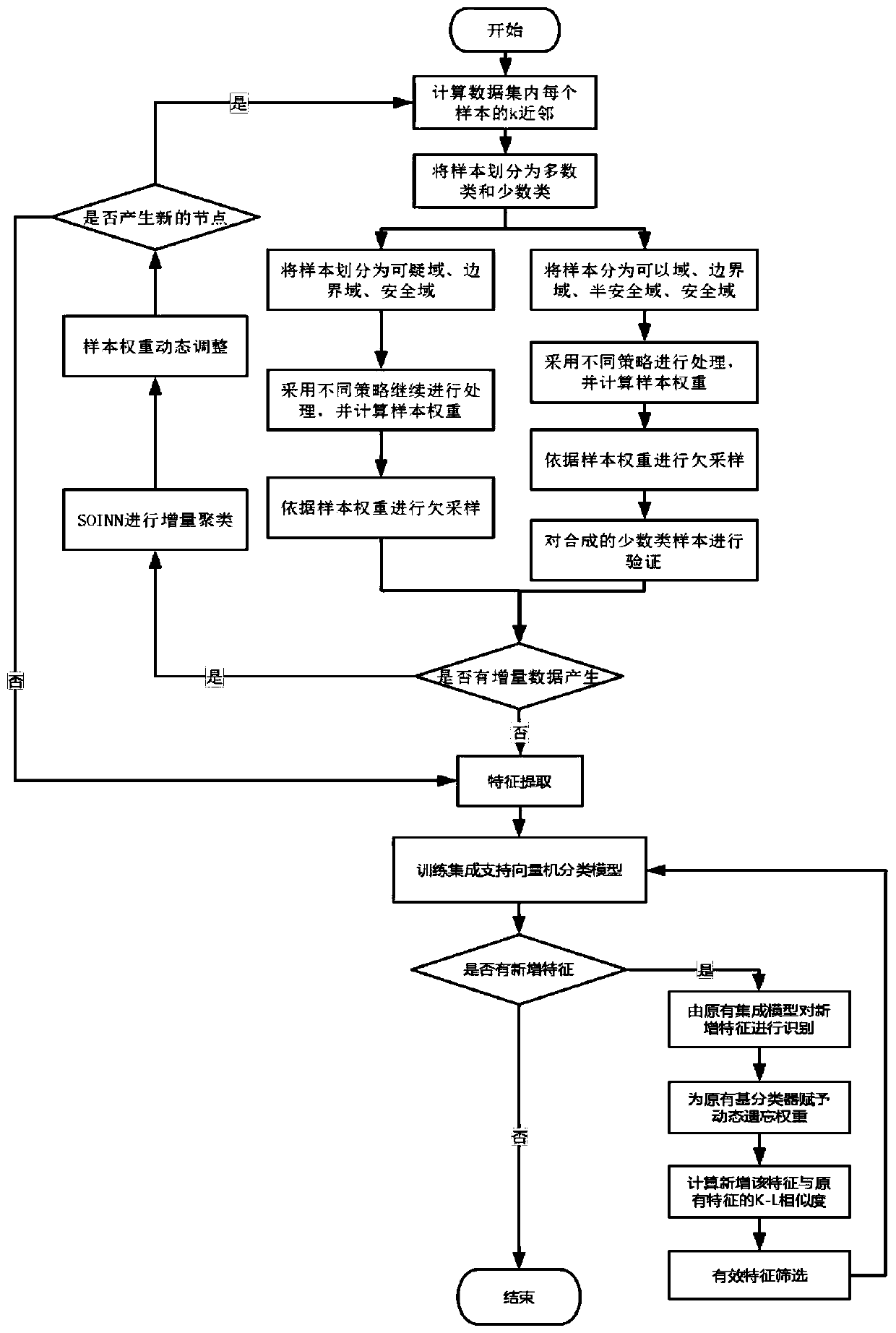 Fault diagnosis method for bearing equipment