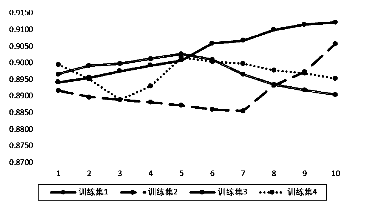 Fault diagnosis method for bearing equipment