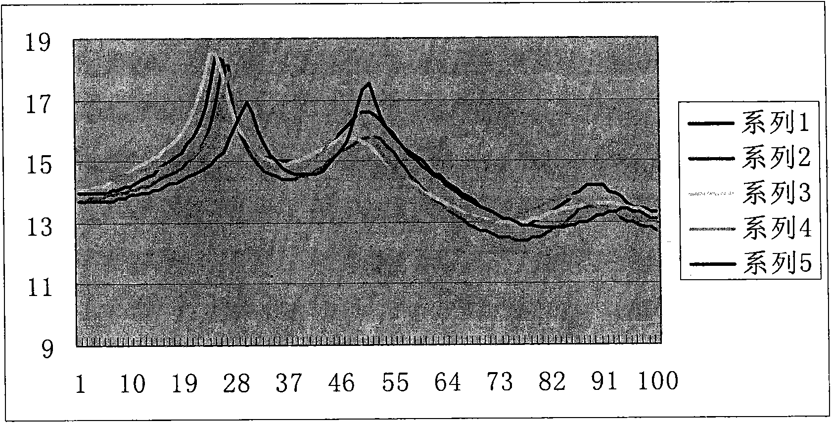 Method and system for detecting quality of tobacco slice