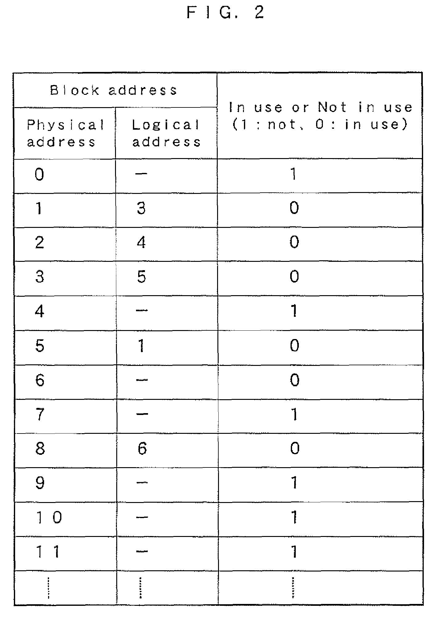 Memory control circuit, nonvolatile storage apparatus, and memory control method