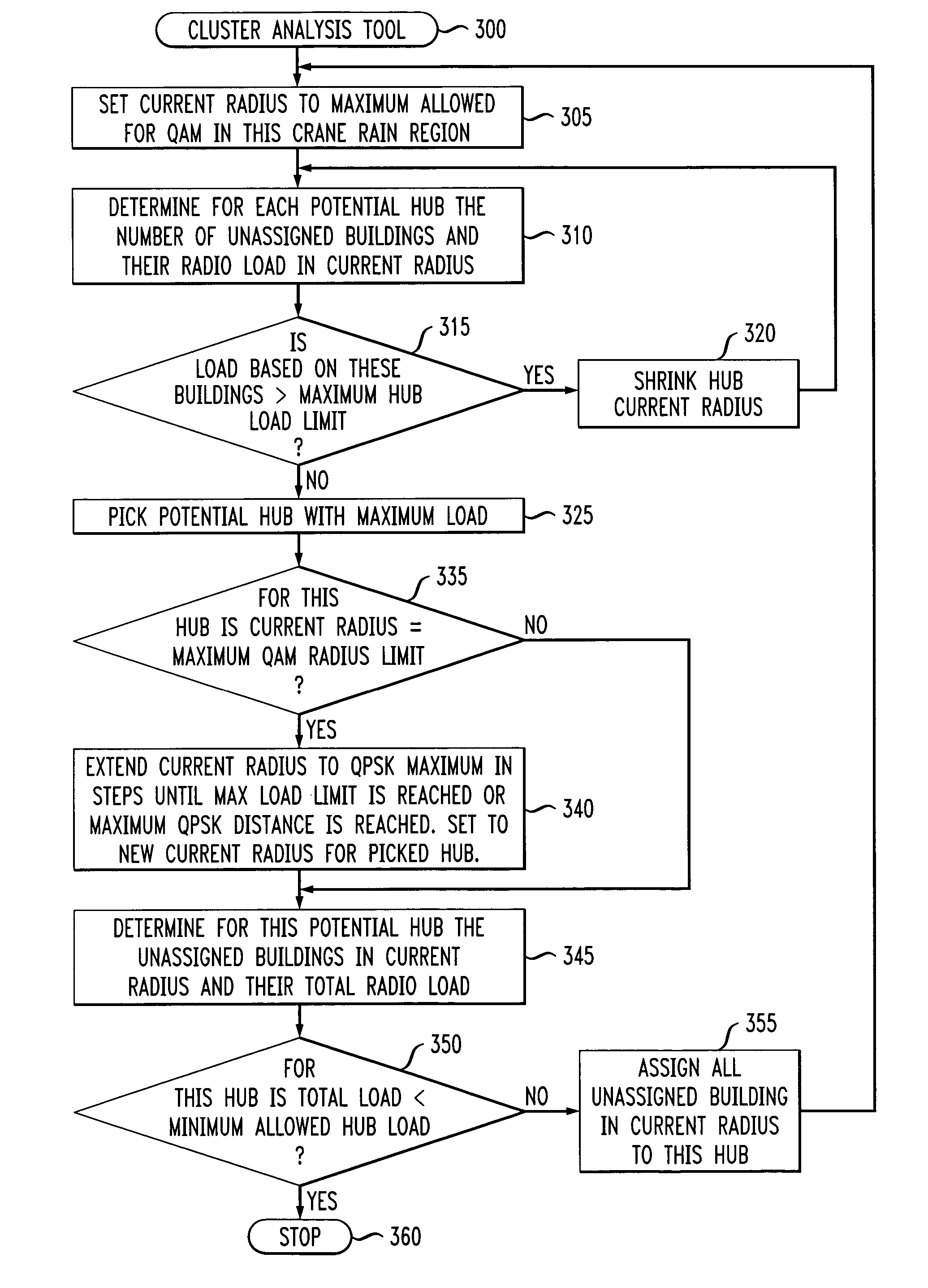 Method and apparatus for designing various network configuration scenarios