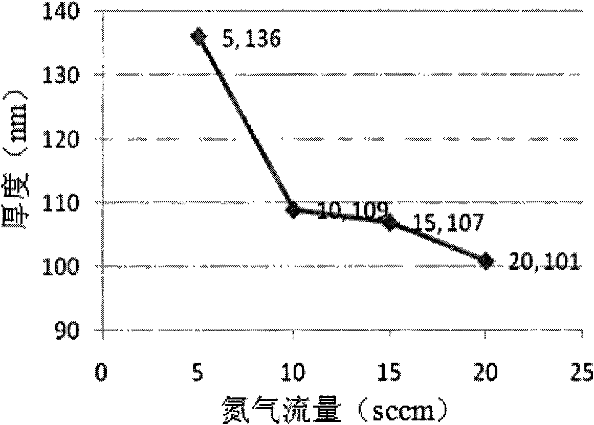 Preparation method of thin film of diffusion impervious layer