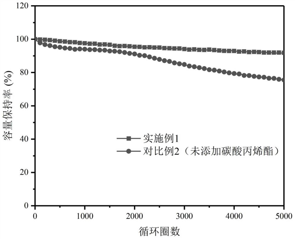 Preparation method of low-temperature solid electrolyte and application of low-temperature solid electrolyte in low-temperature solid supercapacitor