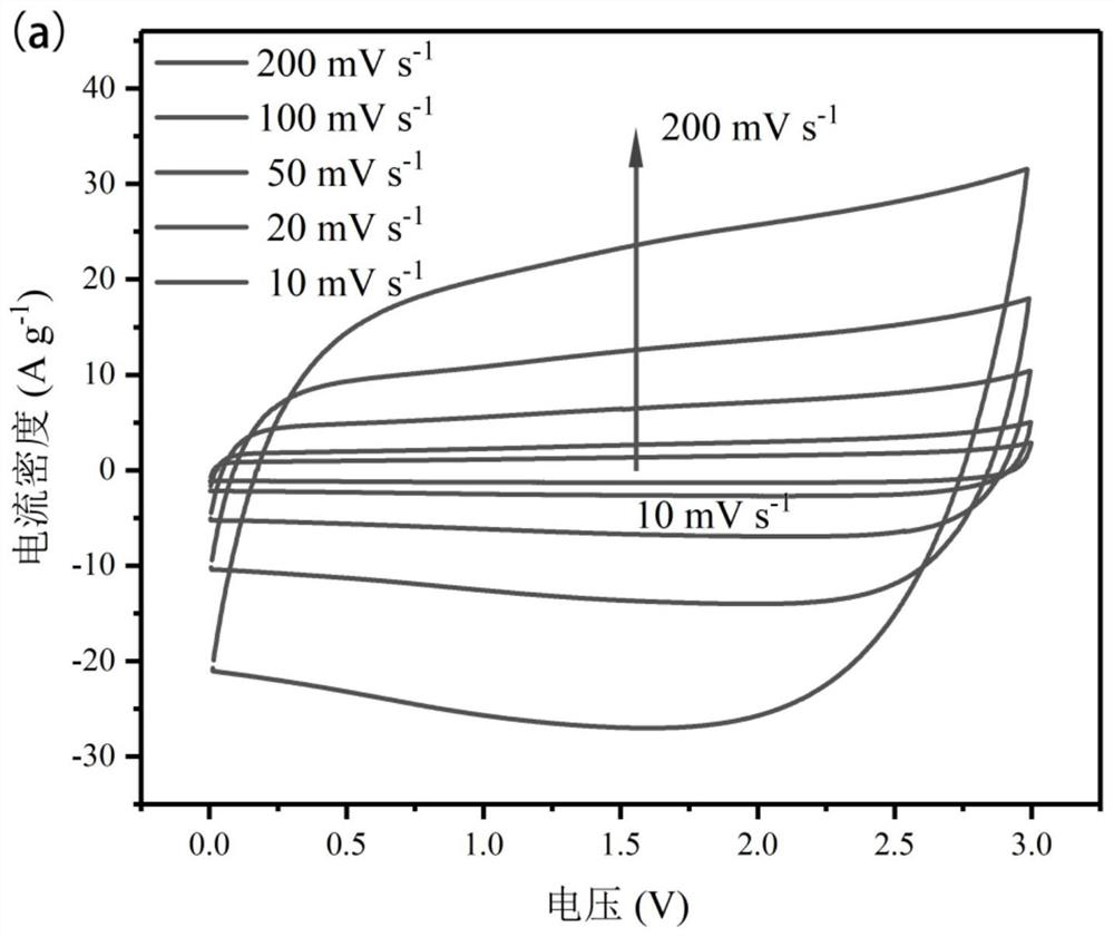 Preparation method of low-temperature solid electrolyte and application of low-temperature solid electrolyte in low-temperature solid supercapacitor