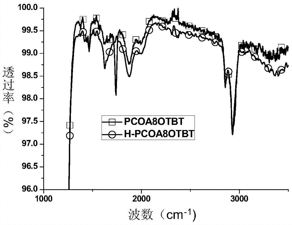 Donor-receptor type organic semiconductor material with removable group anthracene unit and preparation method of donor-receptor type organic semiconductor material