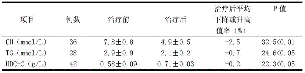 Medicine for treating diabetes and preparation method thereof