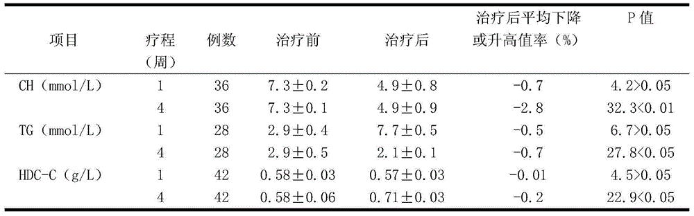 Medicine for treating diabetes and preparation method thereof