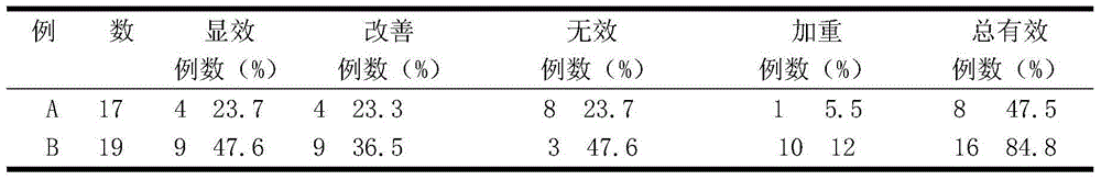 Medicine for treating diabetes and preparation method thereof