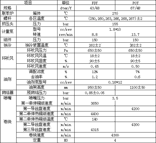 Device for producing polyamide 6POY/FDY composite fiber according to high-speed spinning and confounding one-step method