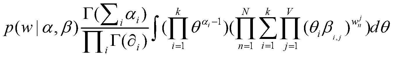 Method for identifying user query intention