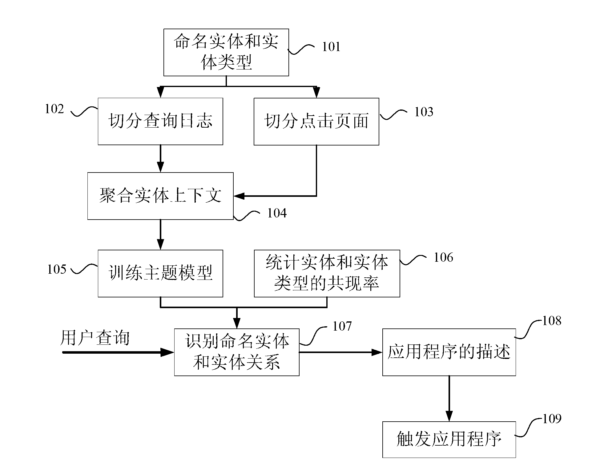 Method for identifying user query intention