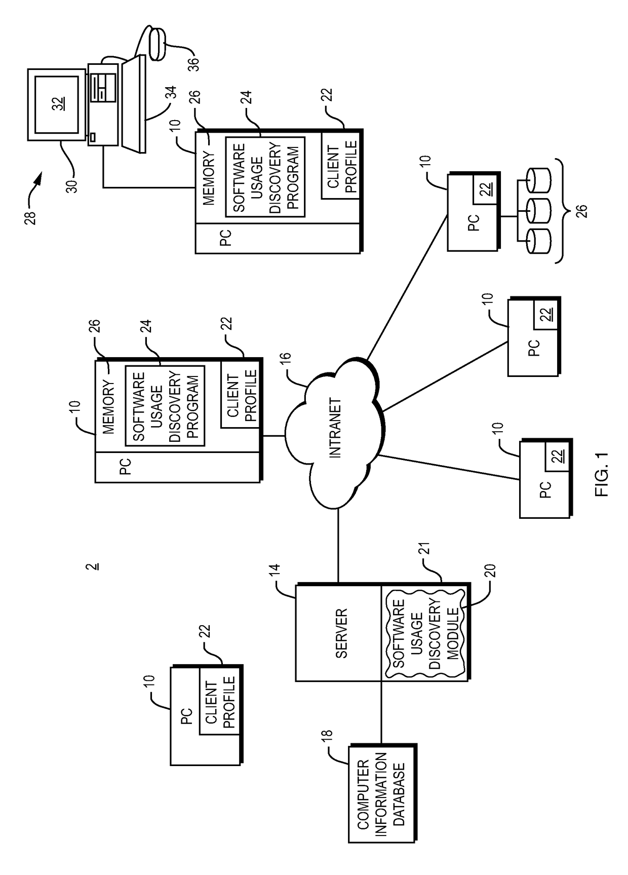 System and method for software usage discovery