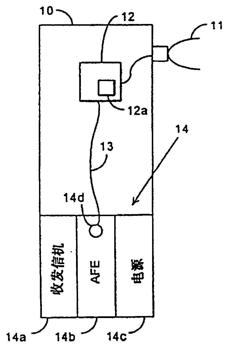 Method and device for interference protection of power supply