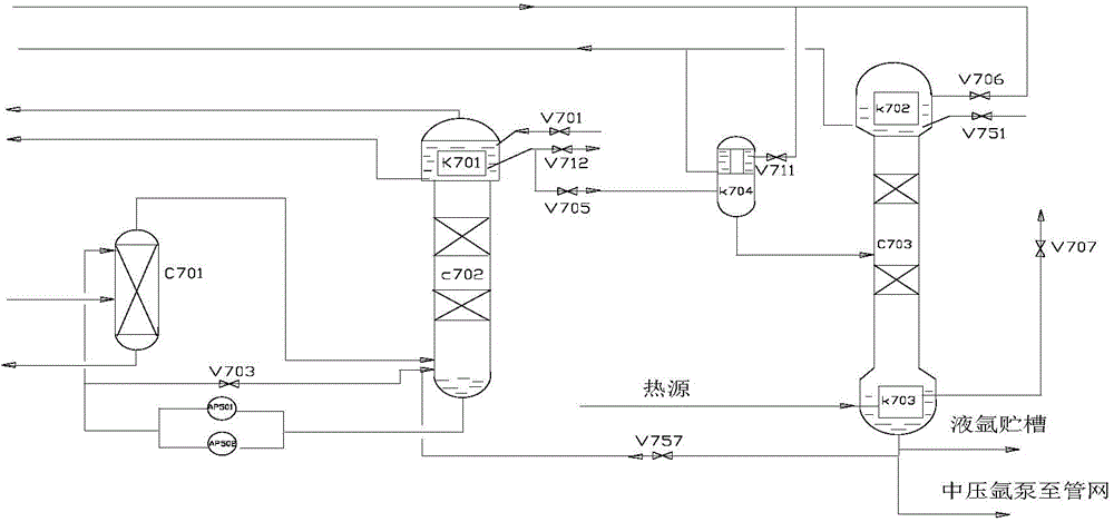 Quick argon feeding method for air separation device