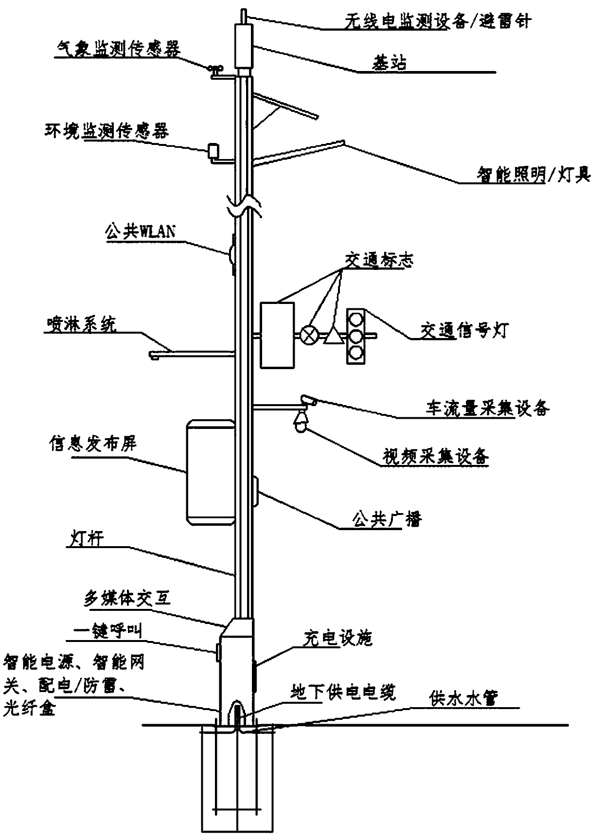 Urban control management system based on intelligent street lamps