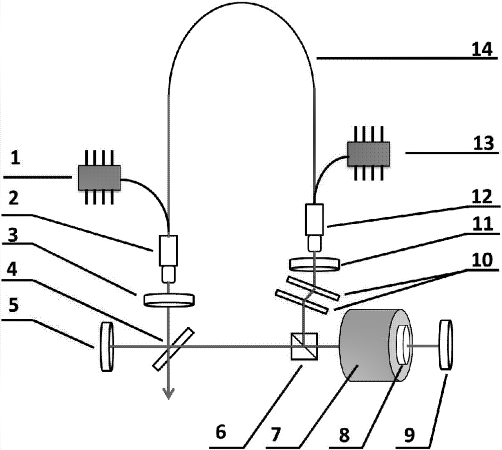 High-repetition-frequency compact type industrial-level mode-locking optical fiber laser