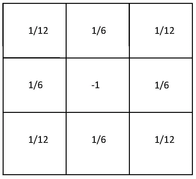 Optical flow field calculation method