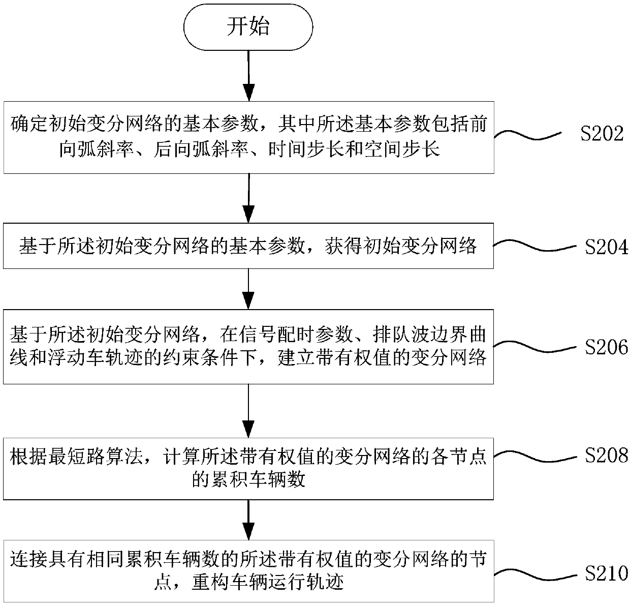 Method for reconstructing running track for road vehicle based on multi-source data fusion