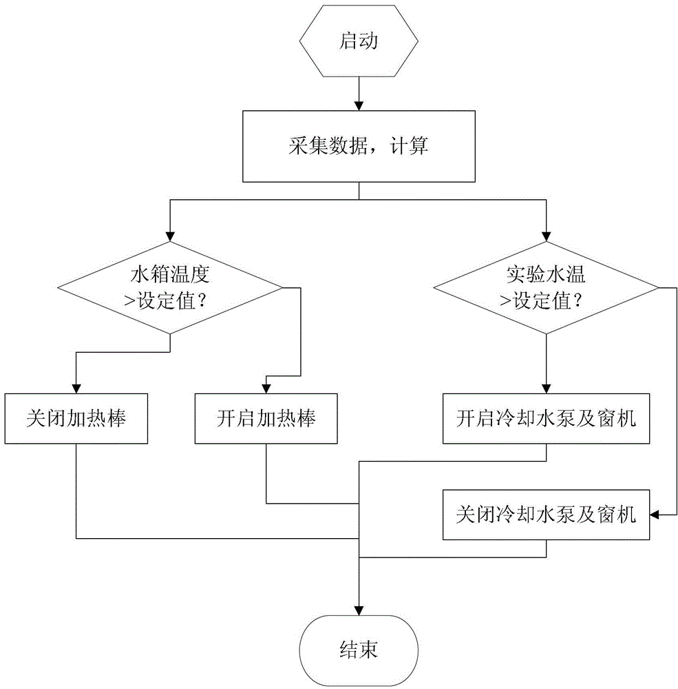 Water scaling detection method, device, and system