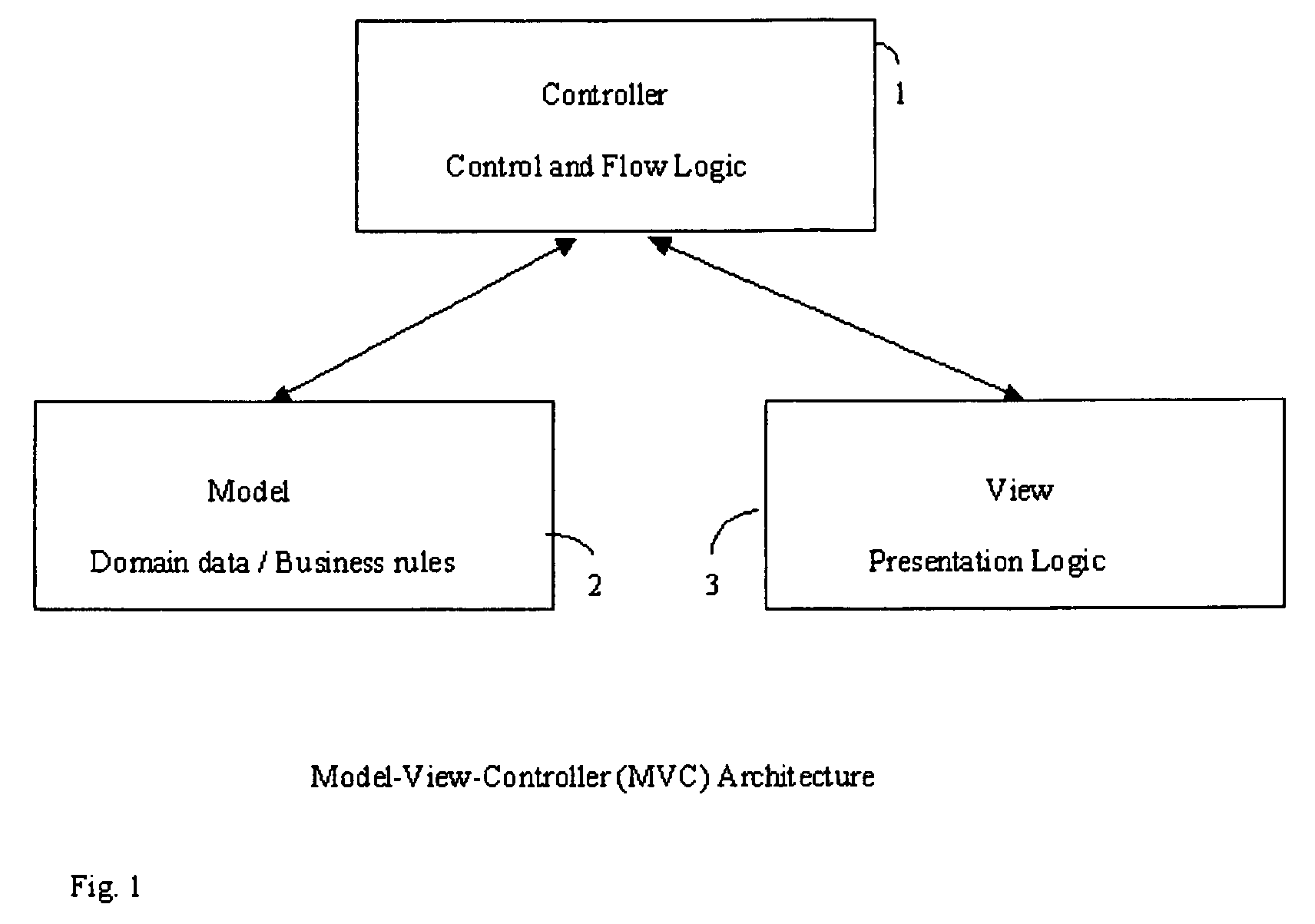 System and method for specification and implementation of MVC (model-view-controller) based web applications