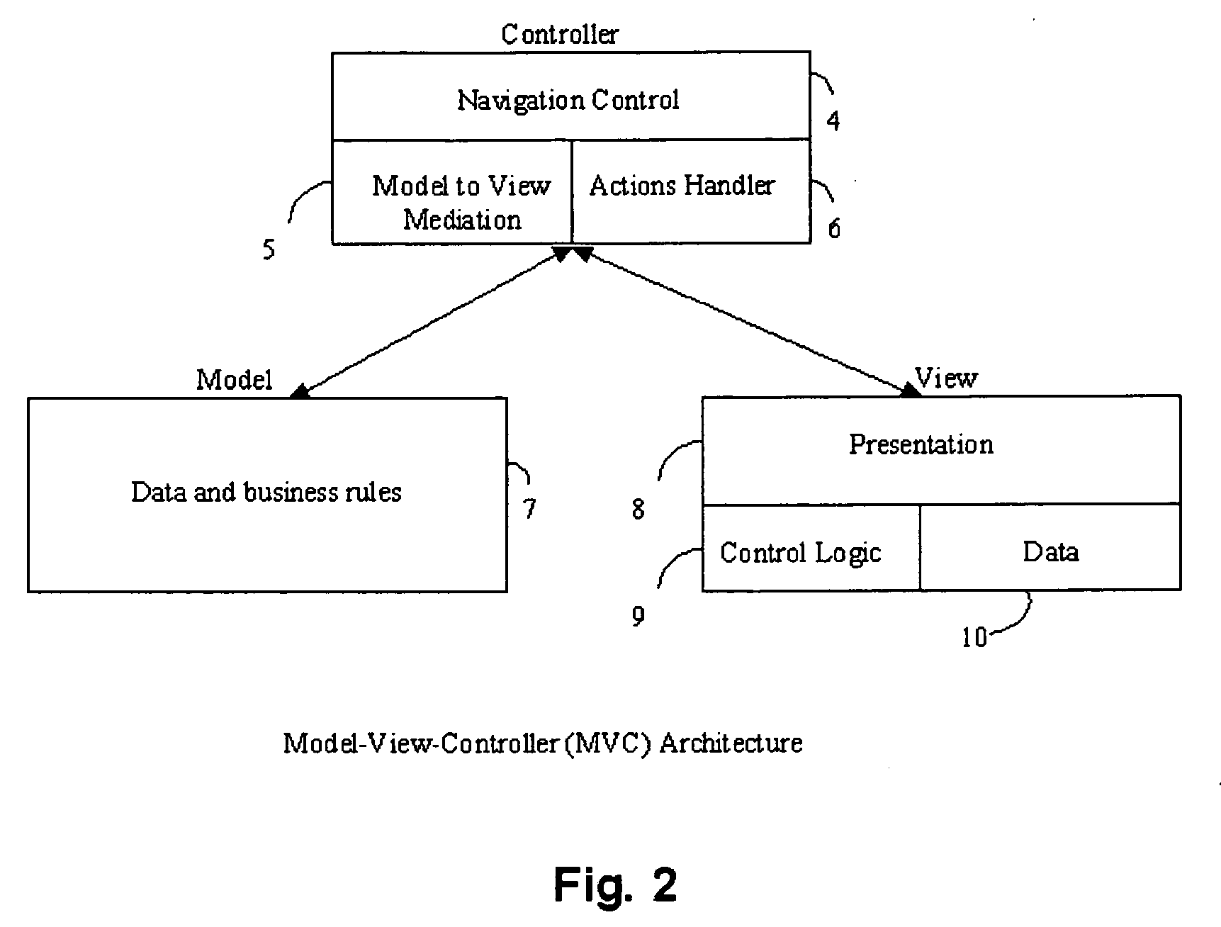 System and method for specification and implementation of MVC (model-view-controller) based web applications