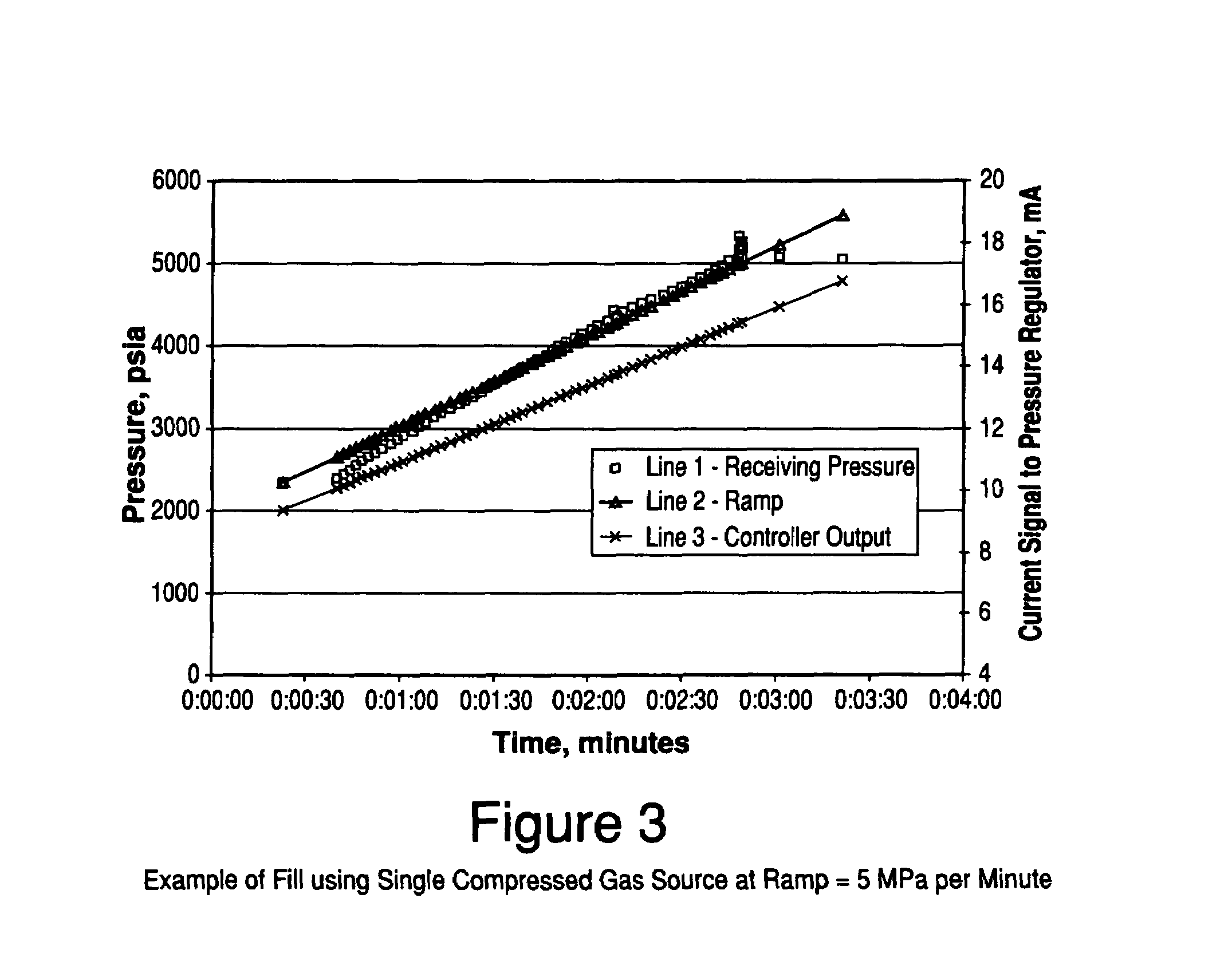 Ramp rate blender