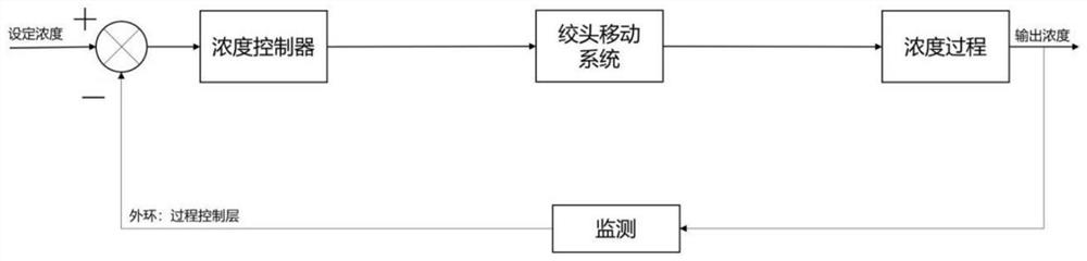 Efficient long-distance dredging method for buried culvert and dredging system thereof